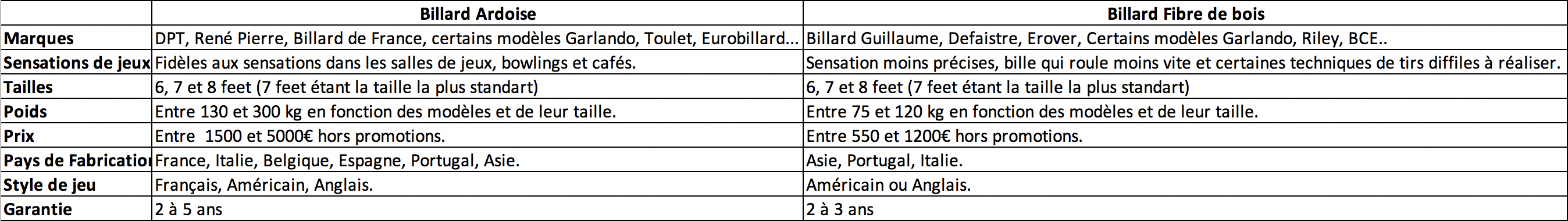 tableau comparatif billard ardoise billard agglo